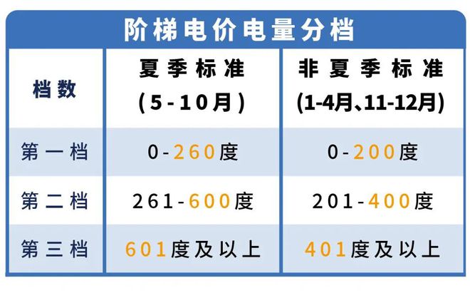 月起东莞电费有调整！凯时尊龙人生就是博下(图1)