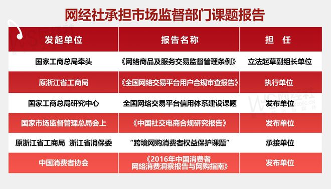 等入选10月全国数字生活十大典型投诉案例尊龙AG网站途虎养车 万师傅 美团外卖(图5)